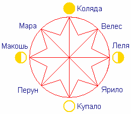 Что такое Праздник?