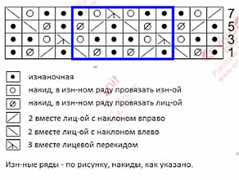 Необычный узор для вязания спицами