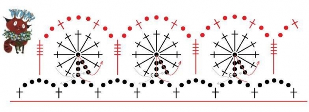 Для тех, кто вяжет крючком (из интернета)