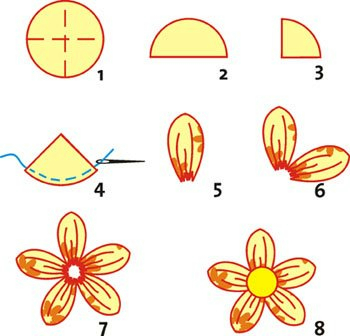 Цветы из ткани «йо-йо». Идеи и МК из интернета.
