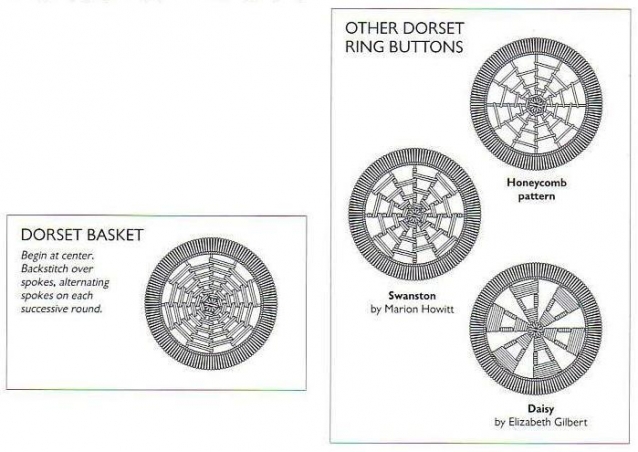 Дорсетская пуговица (Dorset buttons)