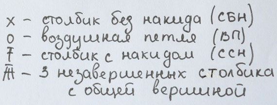 Вяжем крючком праздничную подставку для яиц. Автор мастер-класса: Анна Паращенко.