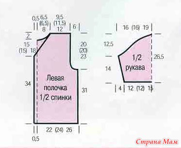 Для тех, кто вяжет спицами. Оригинальные идеи из интернета.