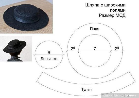ШЛЯПЫ