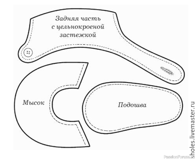 ОБУВЬ
