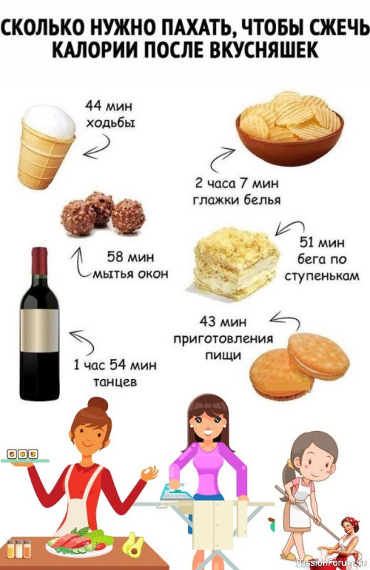 Хочется сладенького? Подумай...