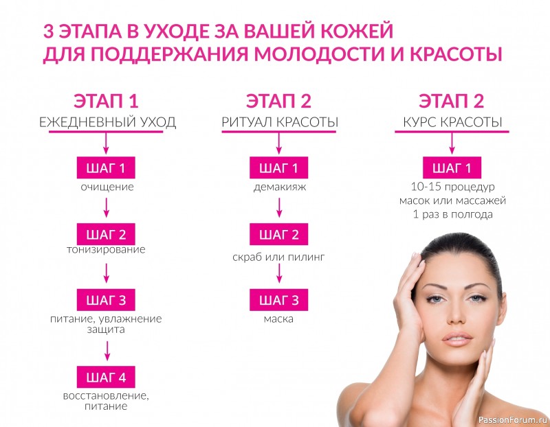 Секреты красоты. З этапа в уходе за вашей кожей