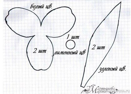 Тюльпаны из фоамирана. Шаблоны