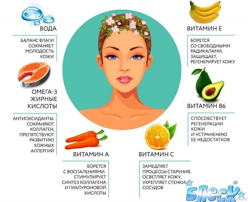 Витамины для красоты кожи