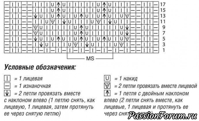 Туника с ажурным узором в полоску. Описание и схема