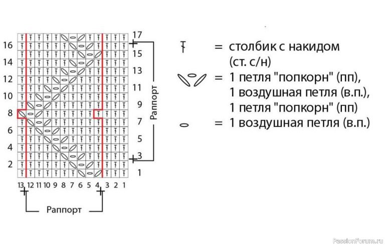 Свитер с рельефными зигзагами. МК