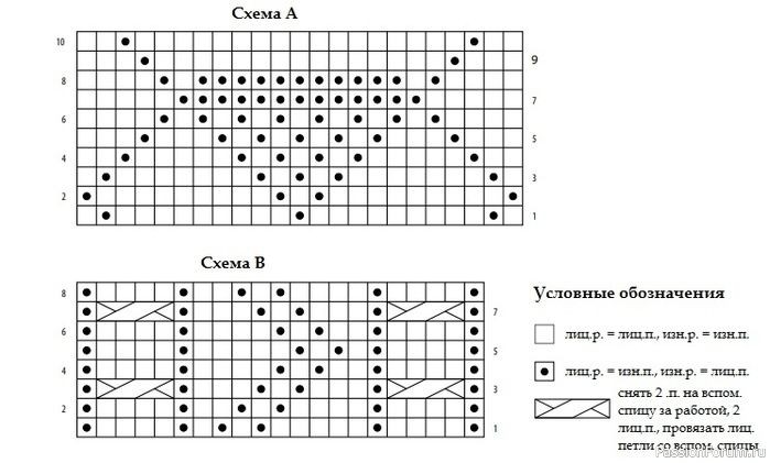 Пуловер Carra От Berocco. Описание