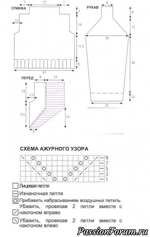 Болеро. Описание