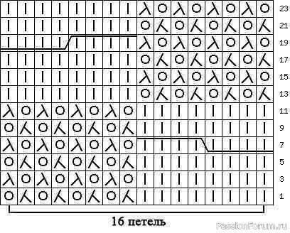 Косы на ажуре