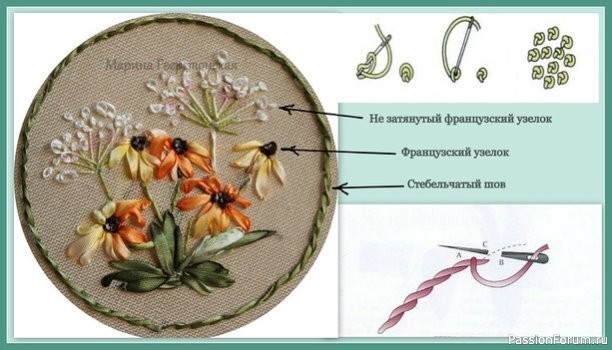 Применение швов при вышивке травок: схемы и примеры