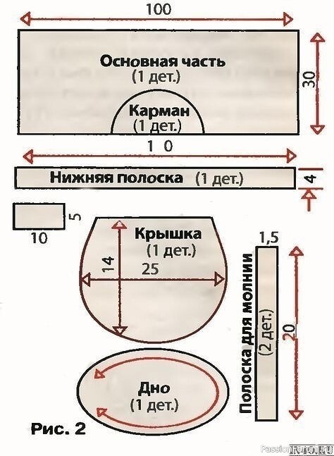 Рюкзачок своими руками. Выкройки
