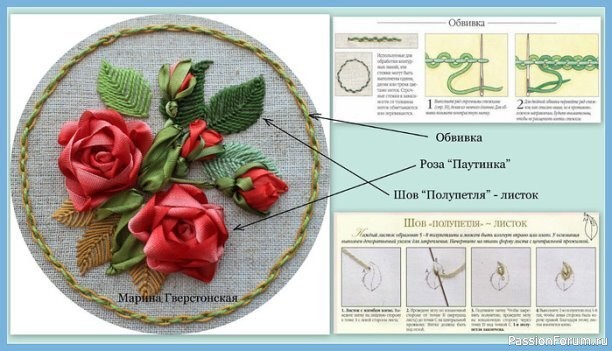 Применение швов при вышивке травок: схемы и примеры