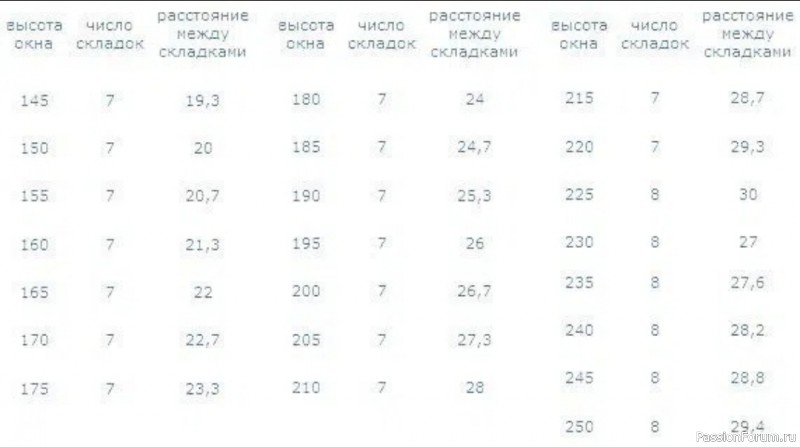 Римская штора своими руками