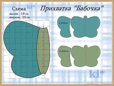 Прихватки необычных форм. Подборка идей и шаблон