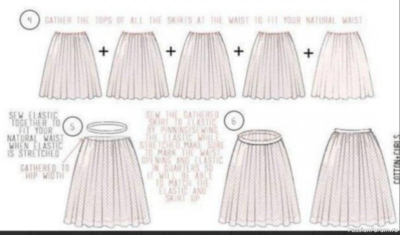 Простые способы пошить фатиновые юбки.