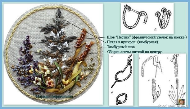 Применение швов при вышивке травок: схемы и примеры