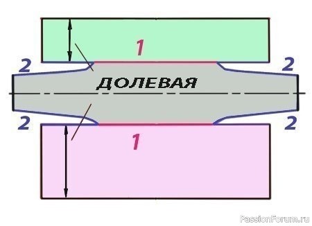 Шьeм пaльтo-тpaнcфopмep. Выкройка