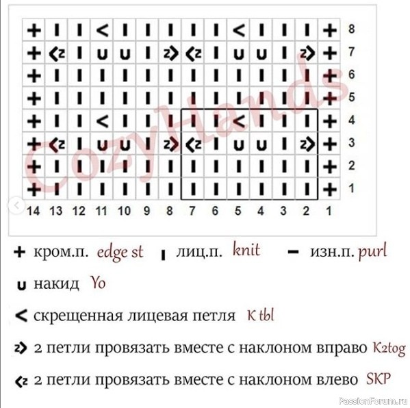 Простой универсальный ажурный узор. Описание