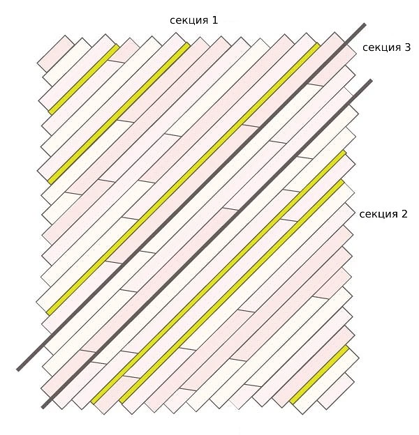 Лоскутное одеяло с диагональным узором: мастер-класс