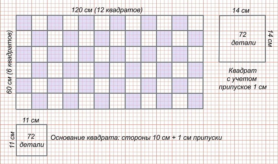Как сшить бисквитное одеяло бонбон своими руками: подробный мастер-класс