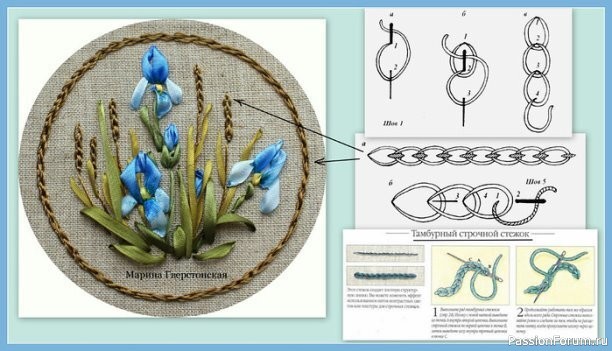 Применение швов при вышивке травок: схемы и примеры