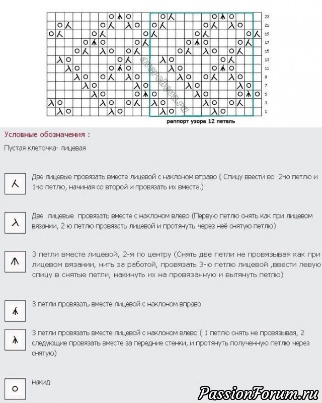 Узор &quot;Ажурный зигзаг&quot;