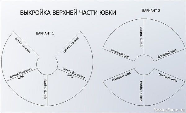 Платье с юбкой бочонок