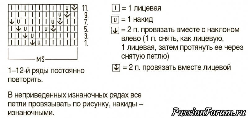 Узор &laquo;Ночное небо&raquo;