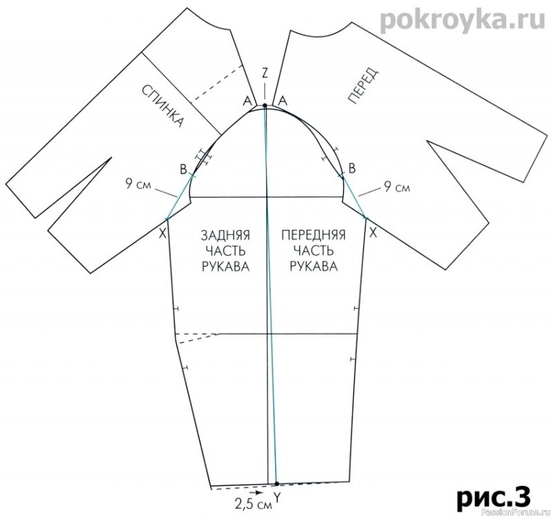 Цельнокроеный рукав с ластовицей . Выкройки