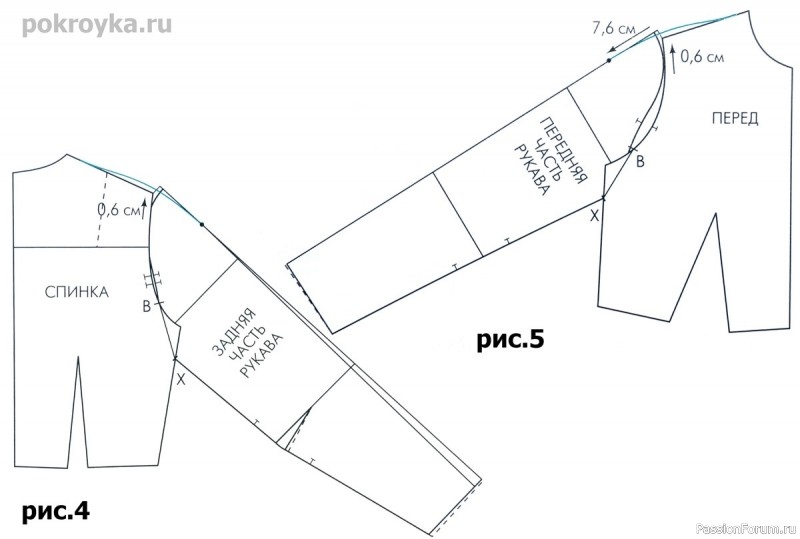 Цельнокроеный рукав с ластовицей . Выкройки