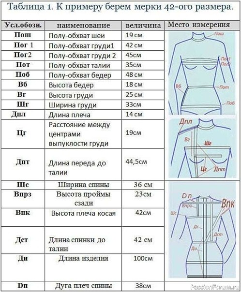 &Pi;opядок cнятия мepoк c фигуpы