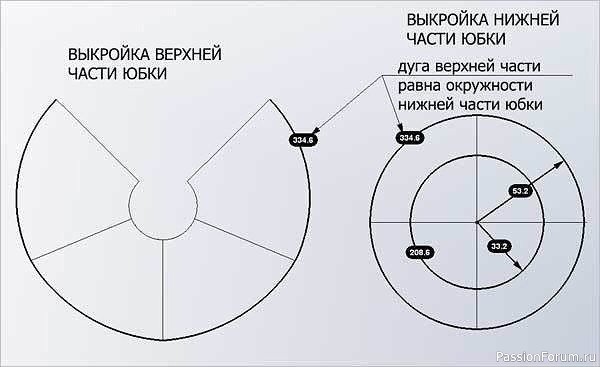 Платье с юбкой бочонок