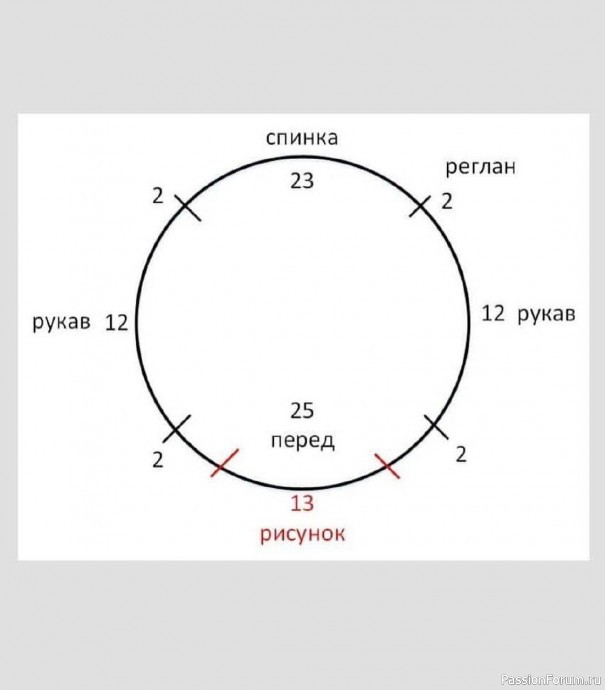 Джемпер с рюшами из пуха норки. Описание