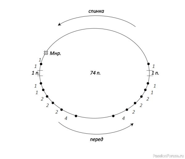 Джемпер с рюшами «Comely». МК