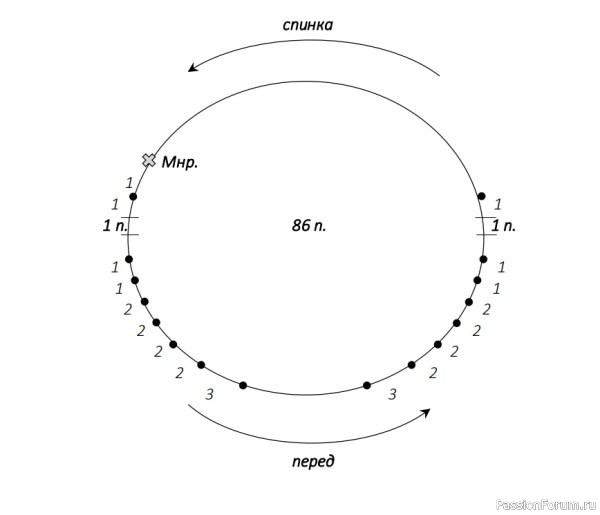 Джемпер с рюшами «Comely». МК