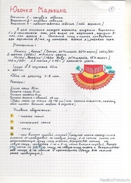 Юбочка “Мальвина” спицами описание
