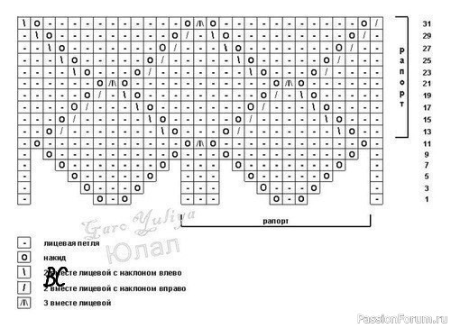 Кофточка для малышки спицами.