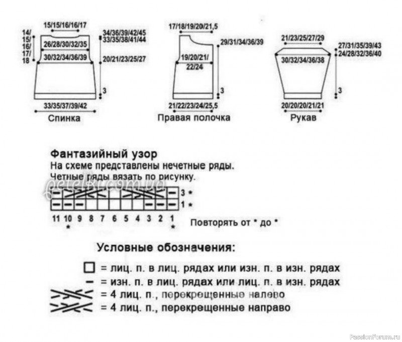 Кардиган для девочки. Описание