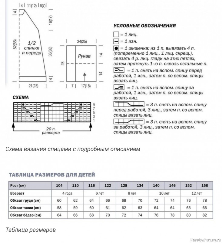 Детское платье спицами с рельефным узором. Описание