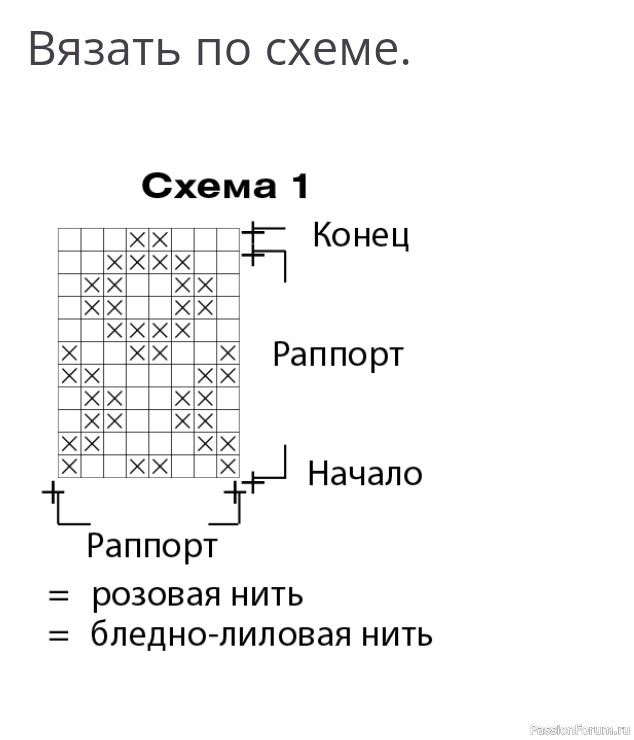 Детская туника с круглой кокеткой. Описание