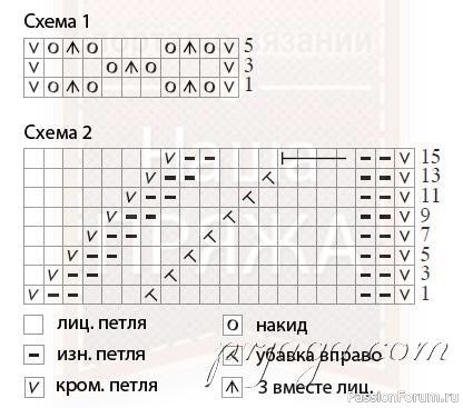 Платье для девочки до года. Описание