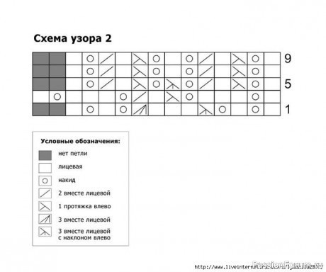 Кофточка для новорожденных с ажурными линиями. Описание