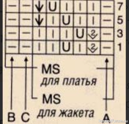 Жакет, платье и шапочка. Описание
