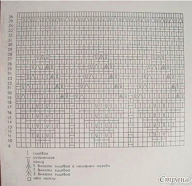 Кардиган для девочки. Описание