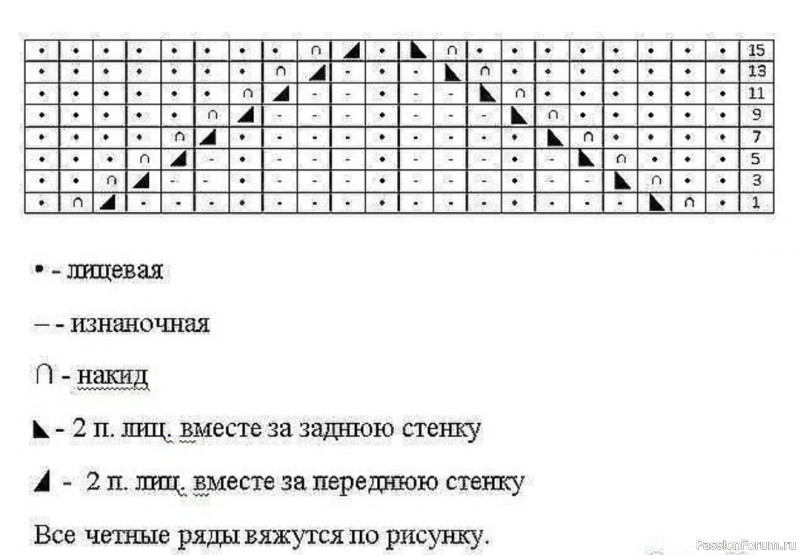 Платьице для девочки. Описание